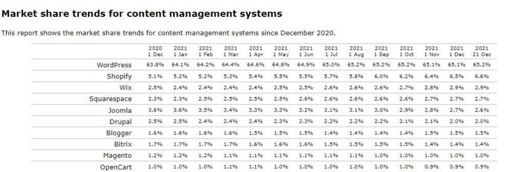 cms full form